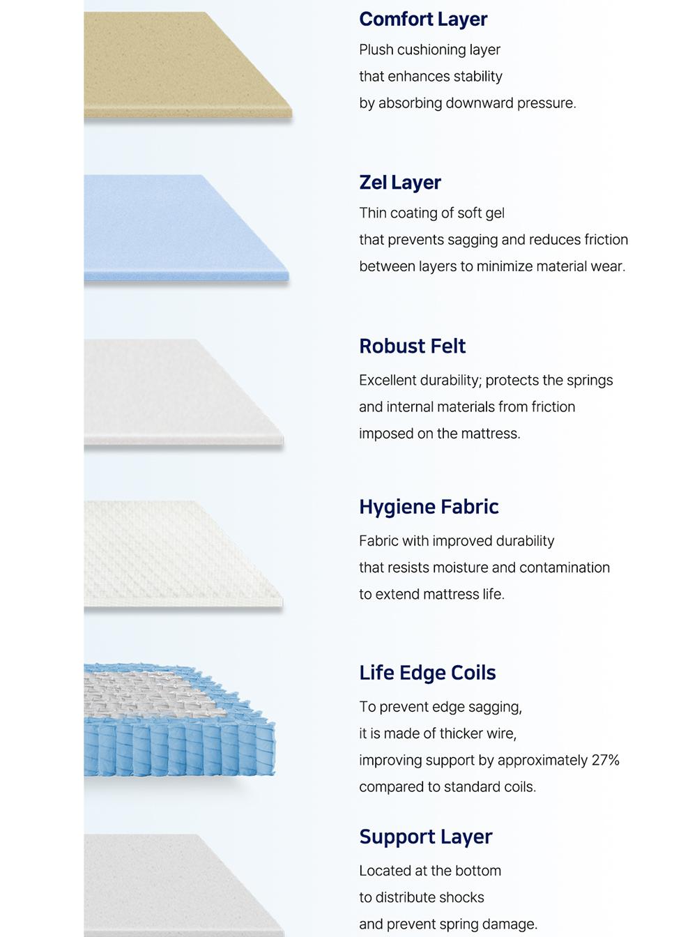 QS3 Euro-top detail 11
