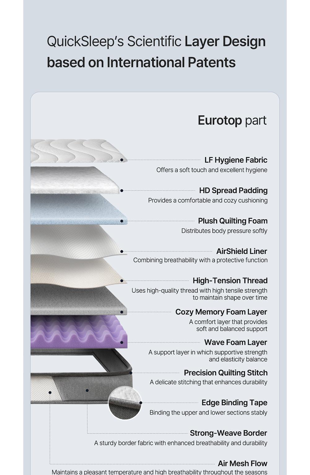 QS4 Roll Pack detail 3